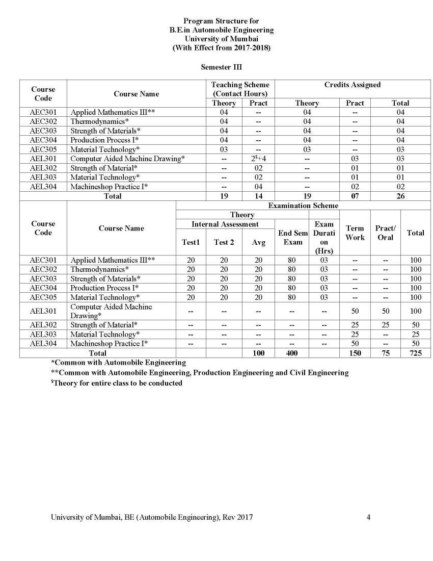 bangalore university bbm new syllabus 2012 pdf