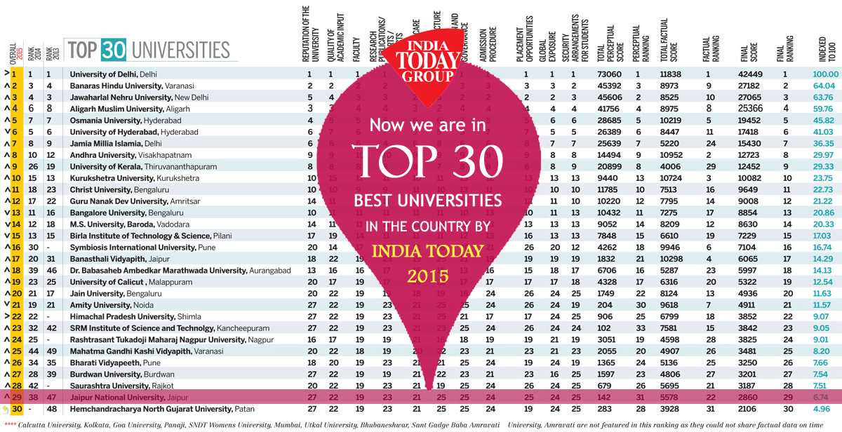Shg Vs Jng By Bet365 - Top, Best University in Jaipur