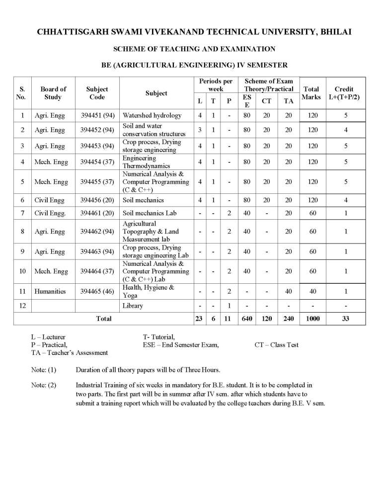 CSVTU BE Agriculture Engineering Sem 4 Syllabus 2023 2024 Courses.Ind.In