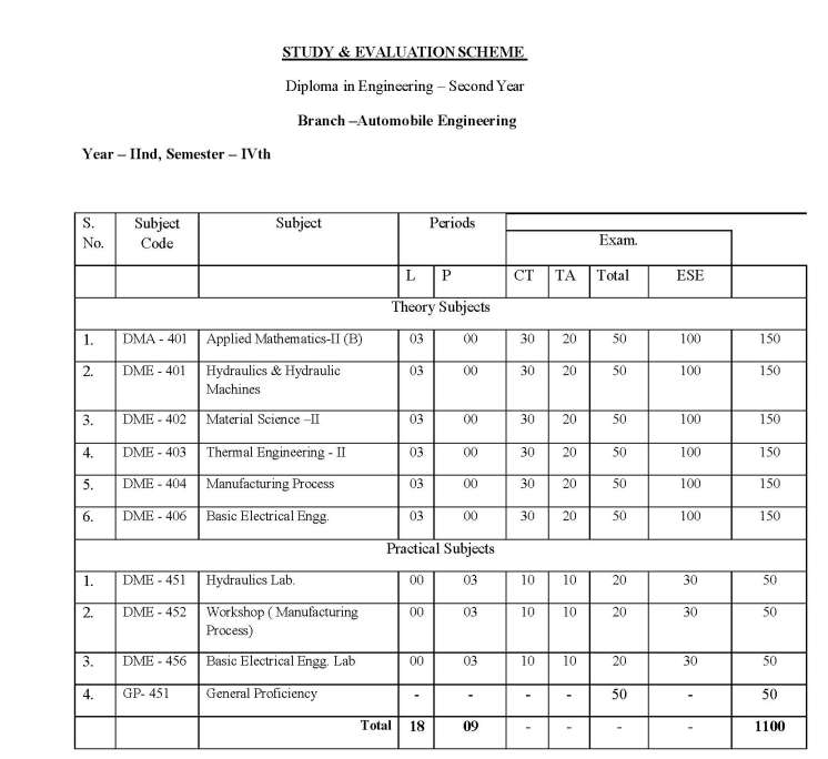 STUDY EVALUATION SCHEME Diploma In Engineering Second Year Branch Automobile Engineering Year IInd Semester IVth 1 