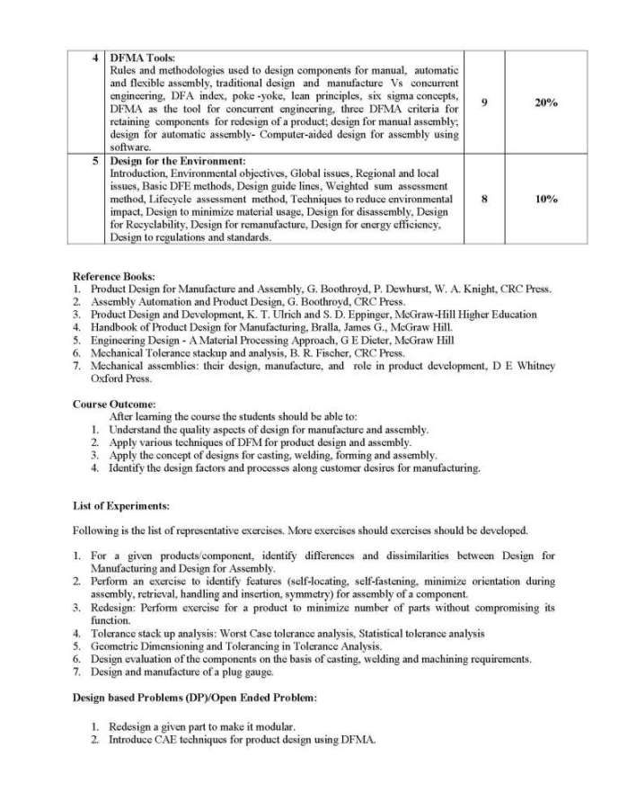 Gujarat Technological University ME Advanced Manufacturing Systems Sem 2 Design For Manufacturing And Assembly Syllabus 2 