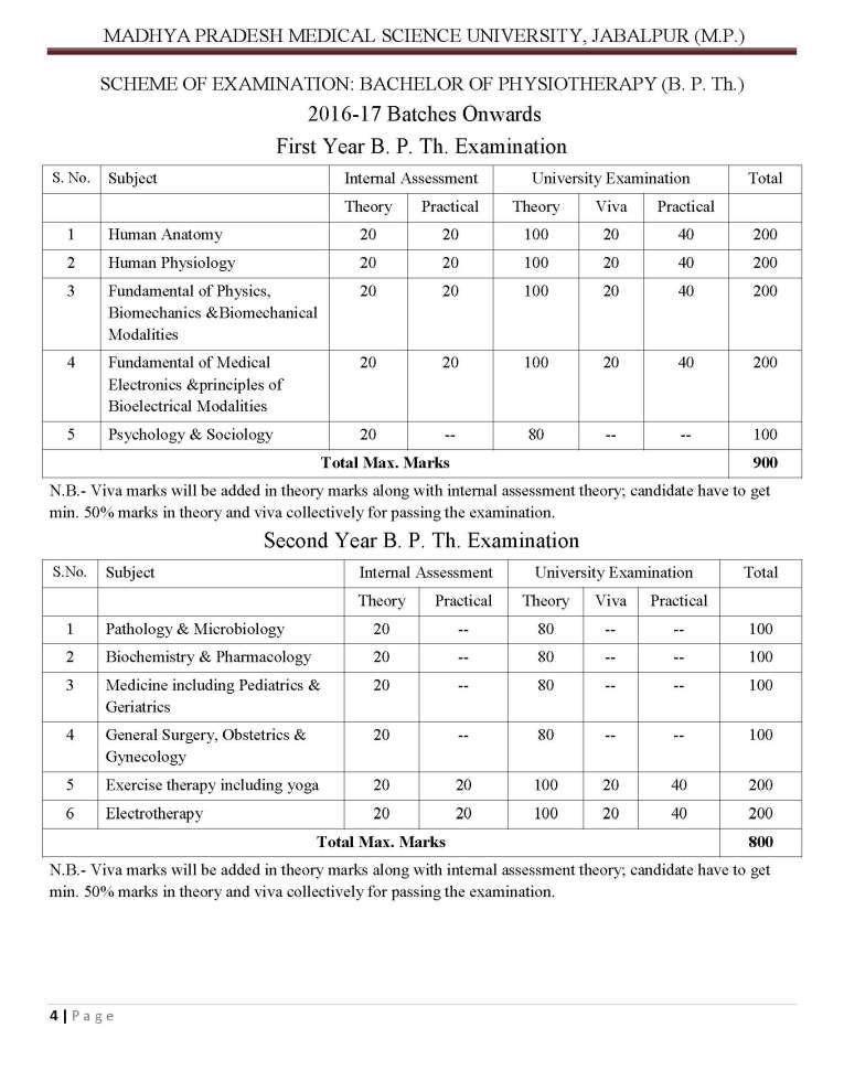 MPMSU B.Pt.  Bachelor of Physiotherapy Syllabus  Madhya Pradesh