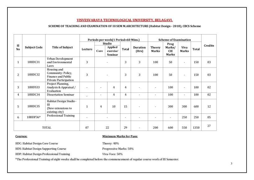 VTU University M.ARCHITECTURE (Habitat Design Examination Scheme Sns-Brigh10